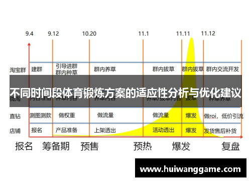 不同时间段体育锻炼方案的适应性分析与优化建议