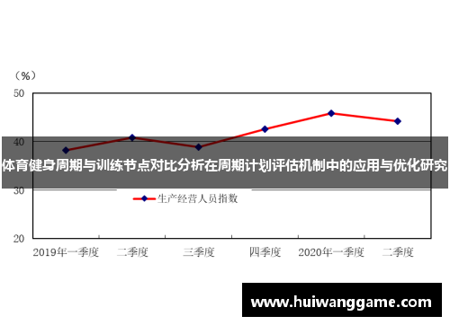体育健身周期与训练节点对比分析在周期计划评估机制中的应用与优化研究