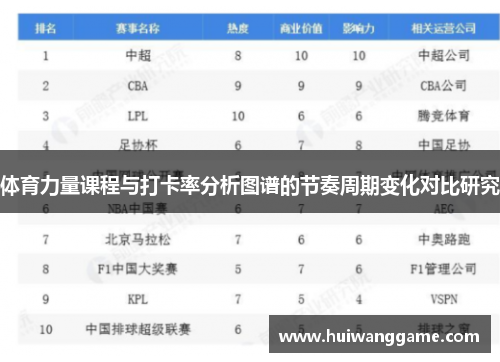体育力量课程与打卡率分析图谱的节奏周期变化对比研究