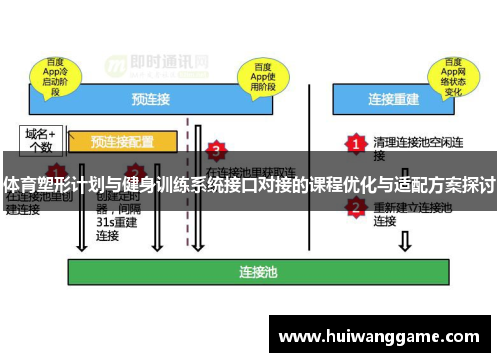 体育塑形计划与健身训练系统接口对接的课程优化与适配方案探讨