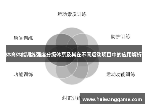 体育体能训练强度分级体系及其在不同运动项目中的应用解析