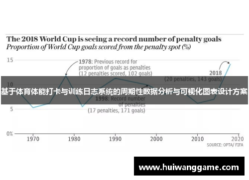 基于体育体能打卡与训练日志系统的周期性数据分析与可视化图表设计方案