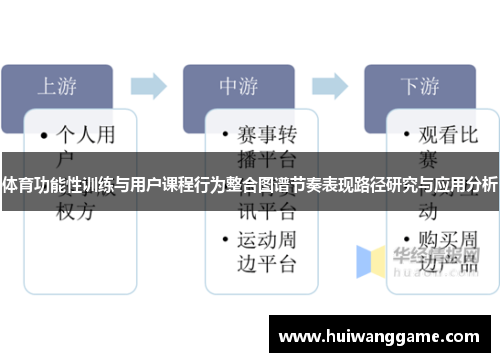 体育功能性训练与用户课程行为整合图谱节奏表现路径研究与应用分析