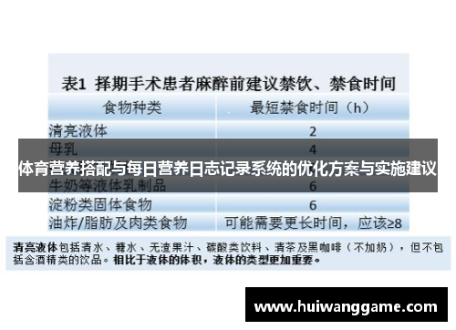 体育营养搭配与每日营养日志记录系统的优化方案与实施建议